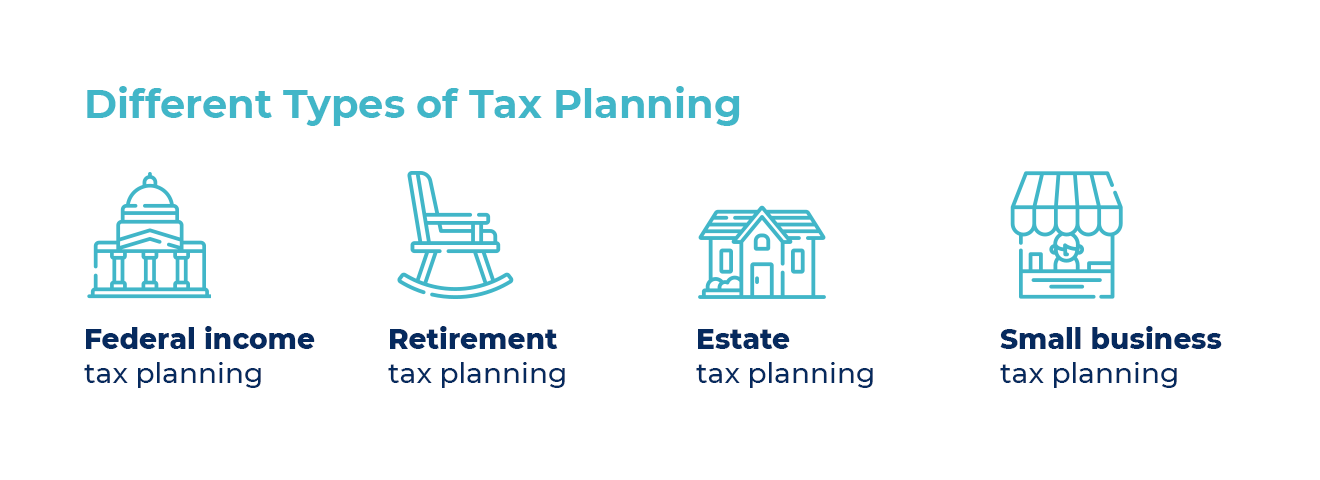 Icons detailing the different types of tax planning