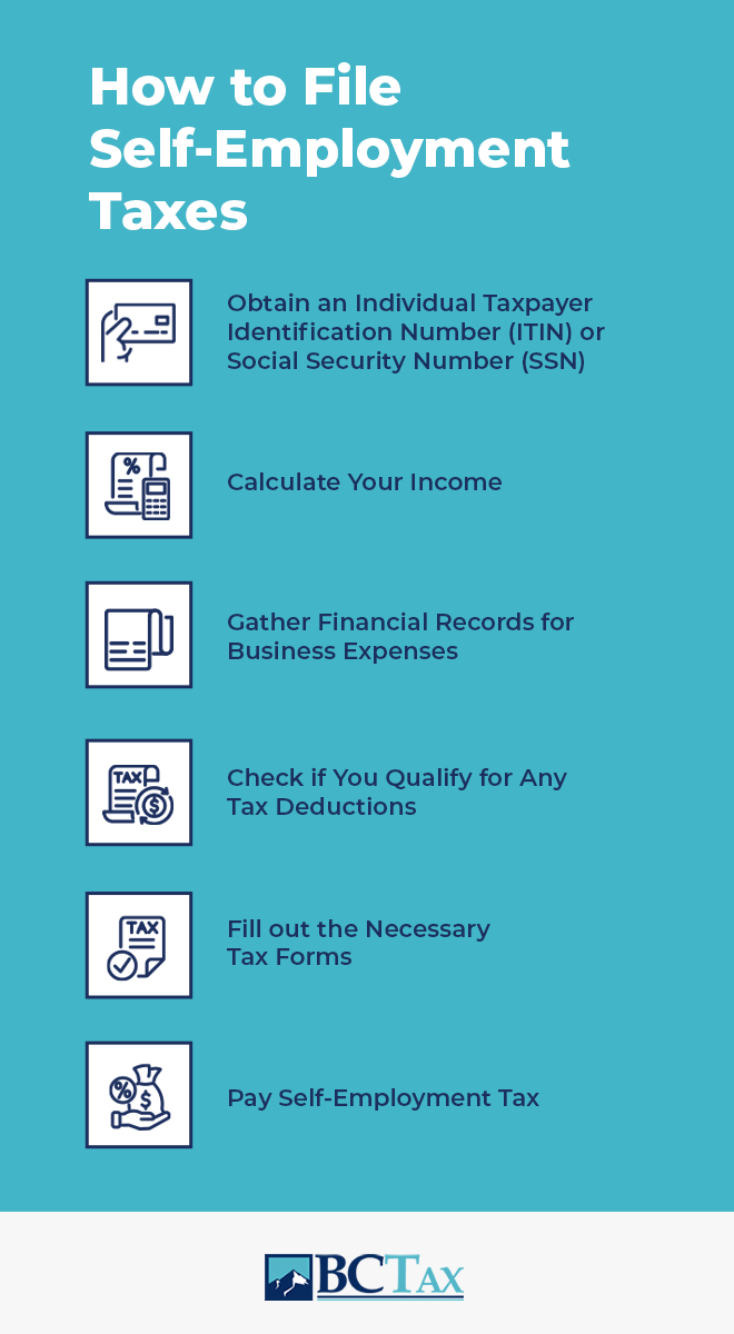 Steps to file self employment taxes