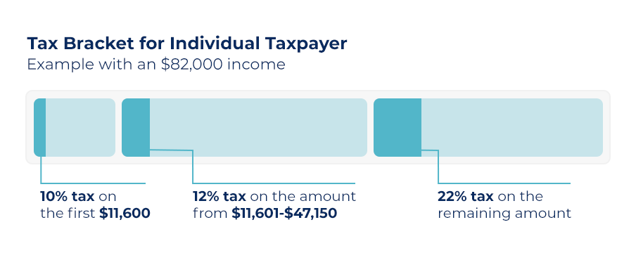 tax brackets for individual taxpayer