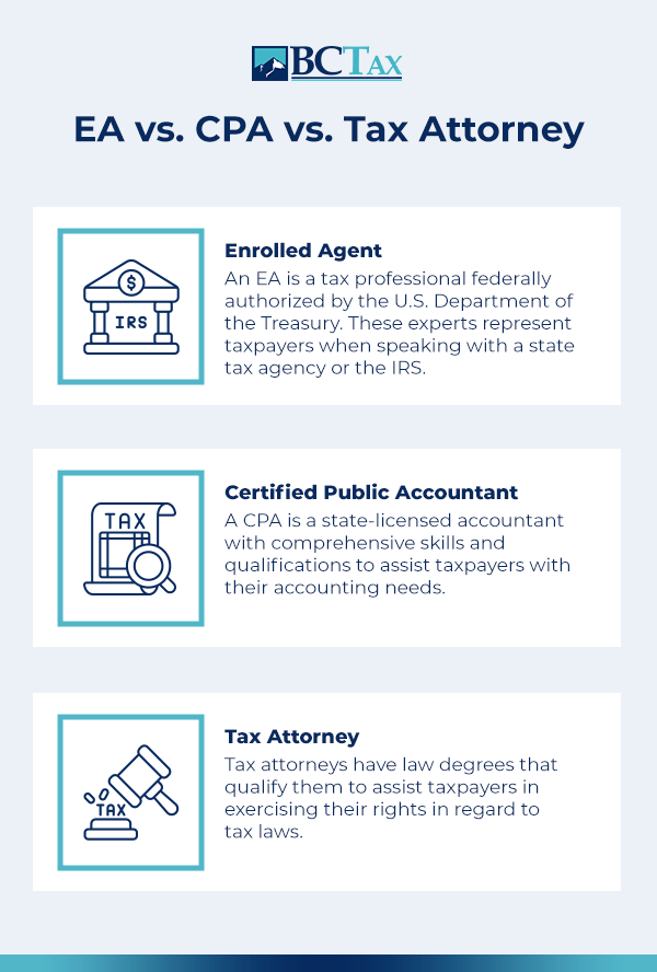 EA vs CPA vs Tax Attorney comparison